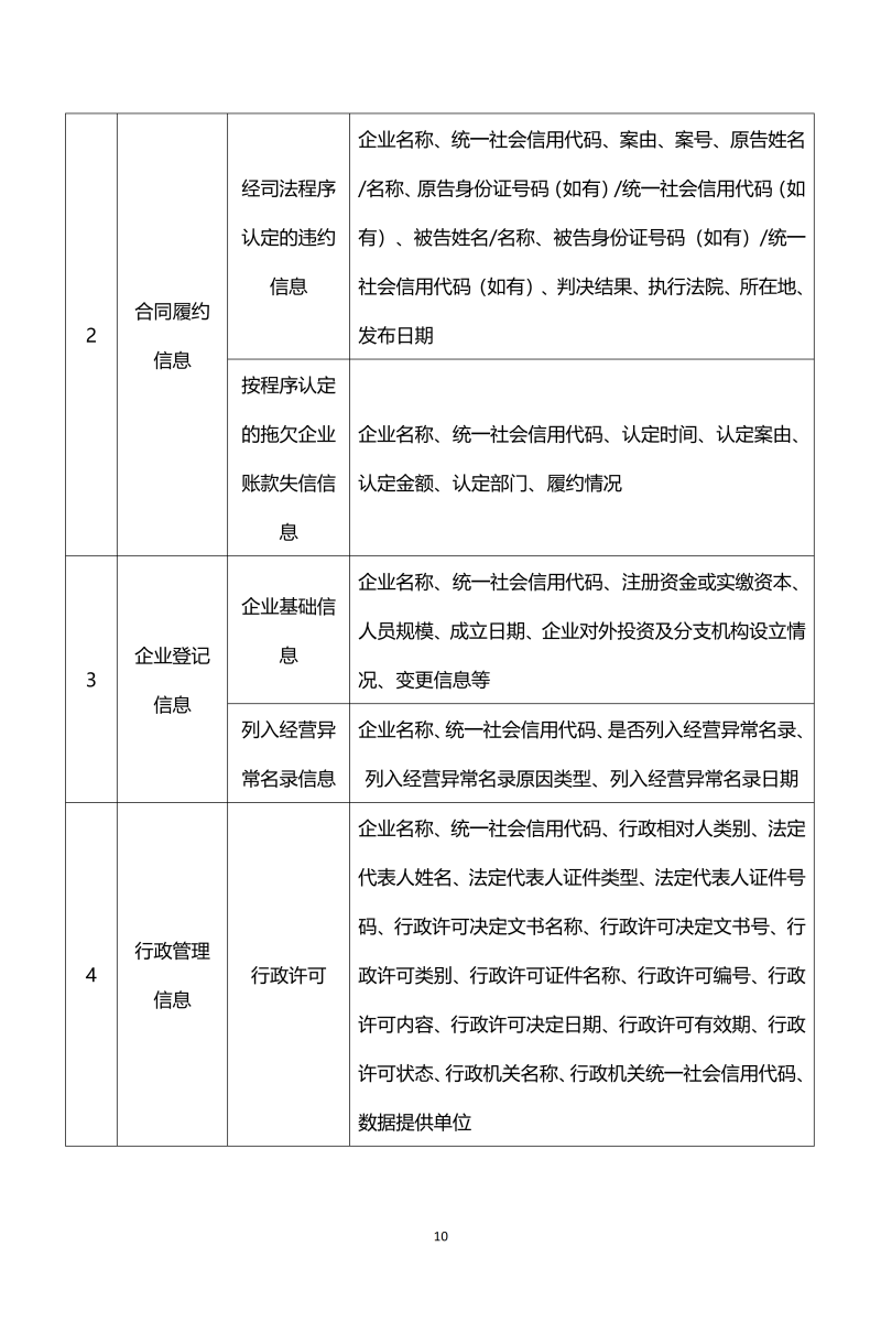 福建省信用协会文件-《关于建立企业信用状况综合评价体系的实施方案》的通知2026001号(2)_10.png