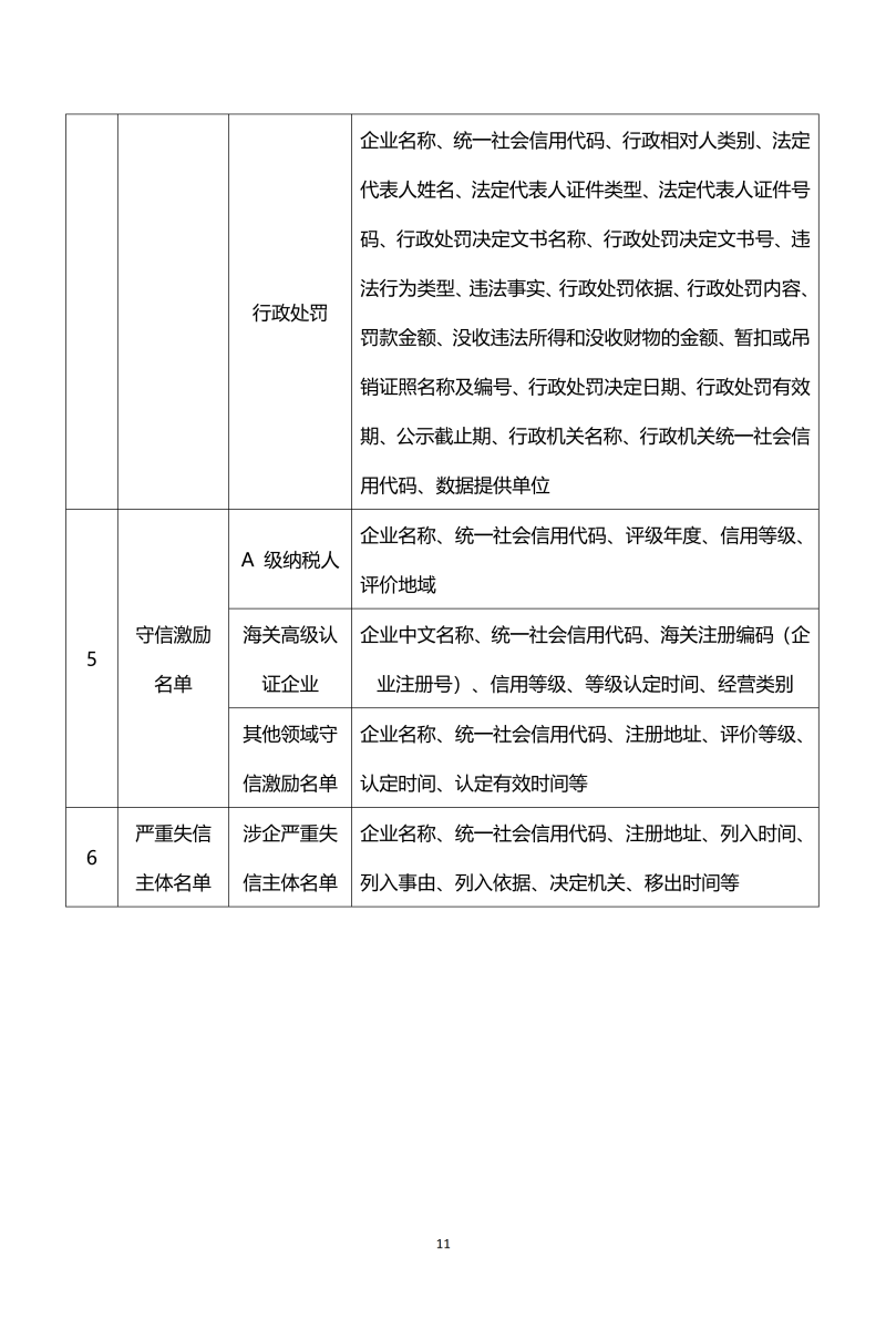福建省信用协会文件-《关于建立企业信用状况综合评价体系的实施方案》的通知2026001号(2)_11.png